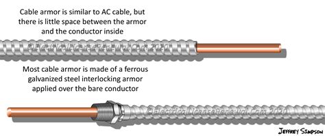 nec wire armor